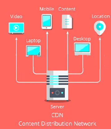 CDN and DNS