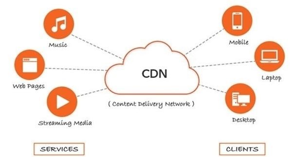 Advantages of CDN Service for your Business