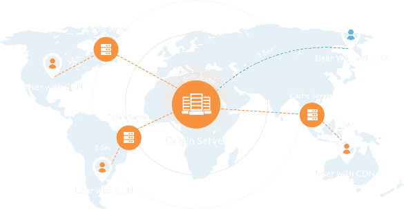 BelugaCDN With Cloudfront