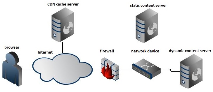 CDN Firewall