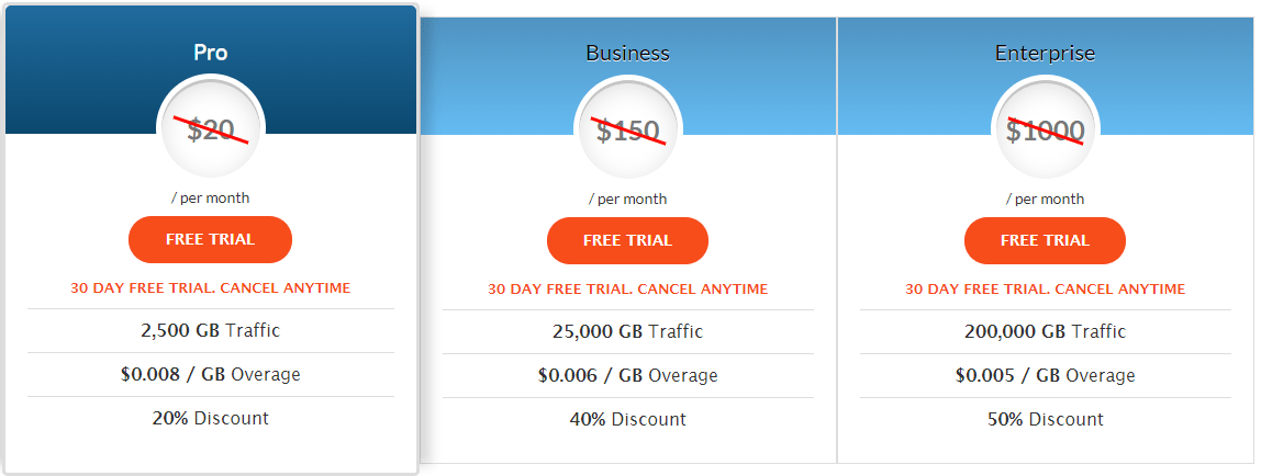 Free CDN Plans