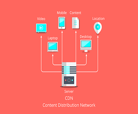 CDN Selector