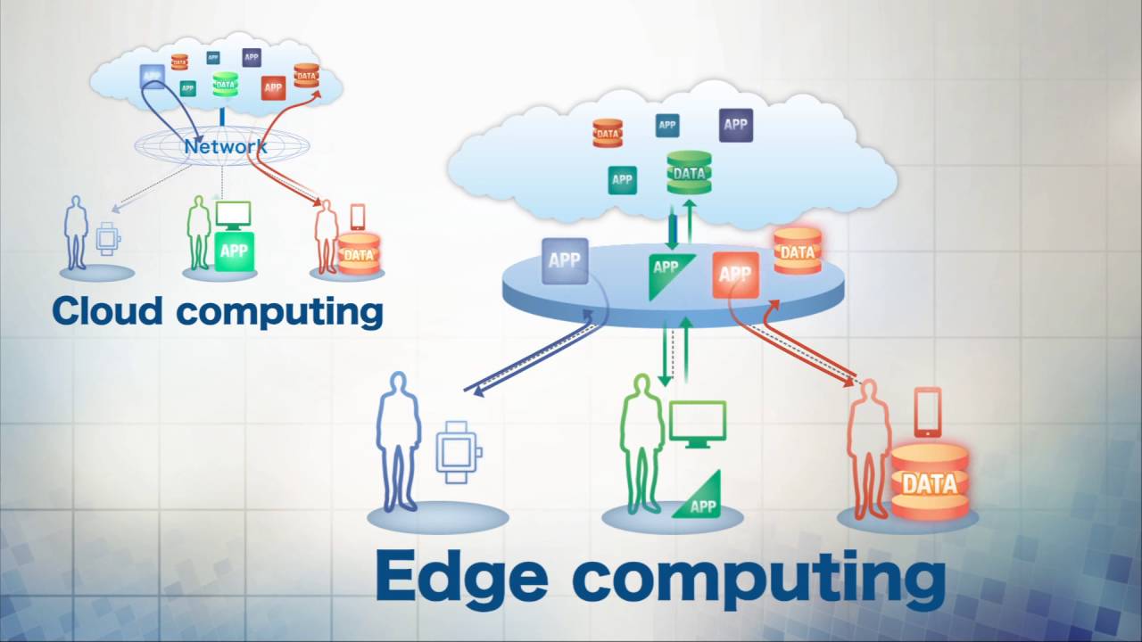 CDN VS Edge Computing