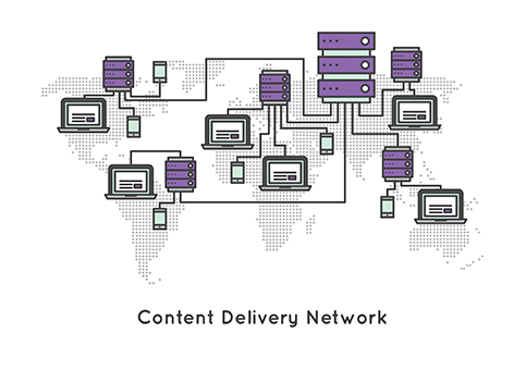 Content Delivery Network Cost