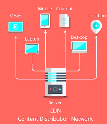 CDN Domain Name Server