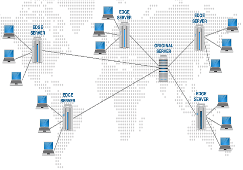 How CDN Works