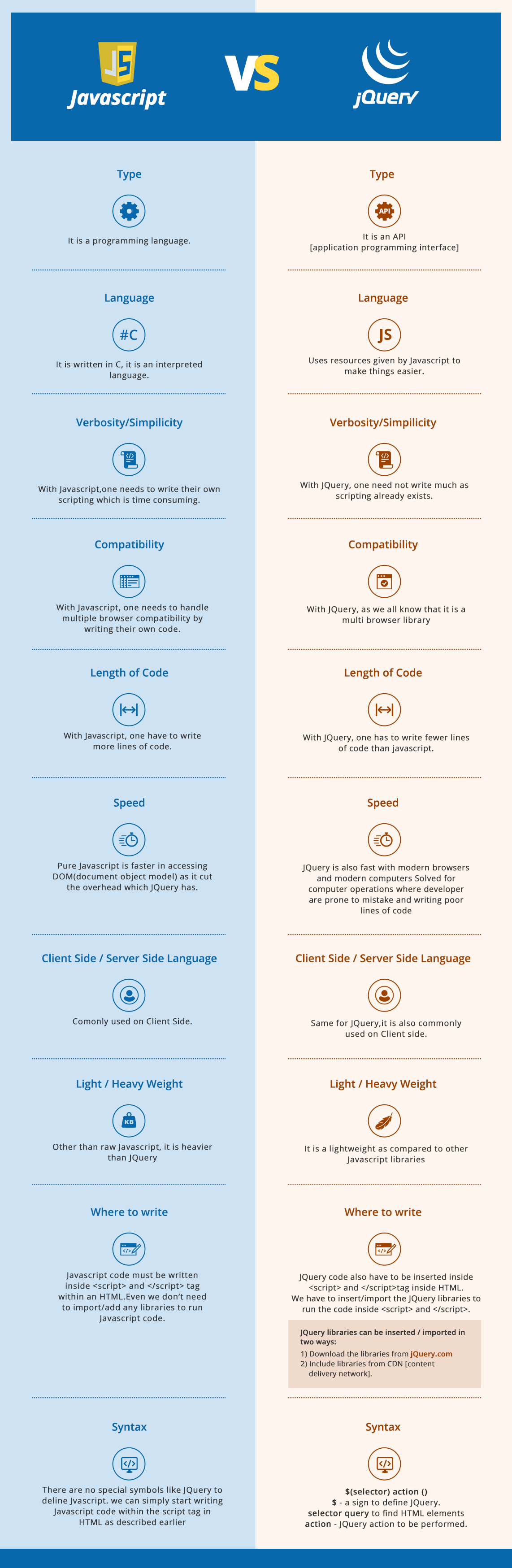 Javascript Vs jQuery