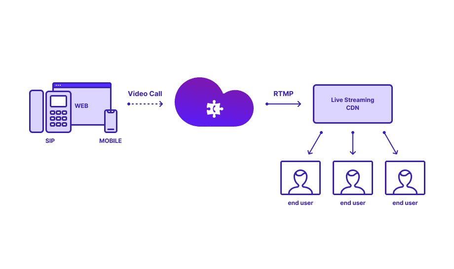 Live Streaming CDN