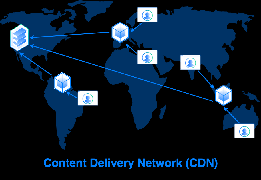 Can CDN Website Hosting Boost for your Company