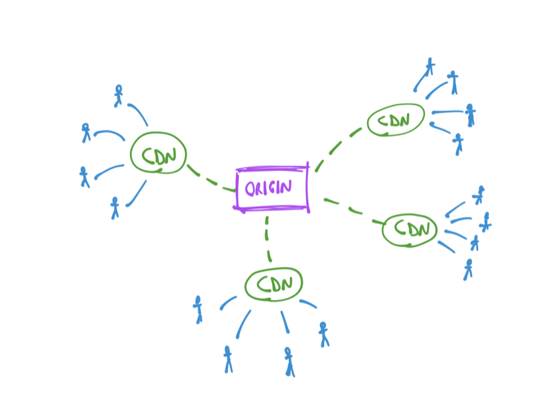 What is a CDN, and Why Opt for It?