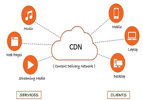 What is a CDN Endpoint