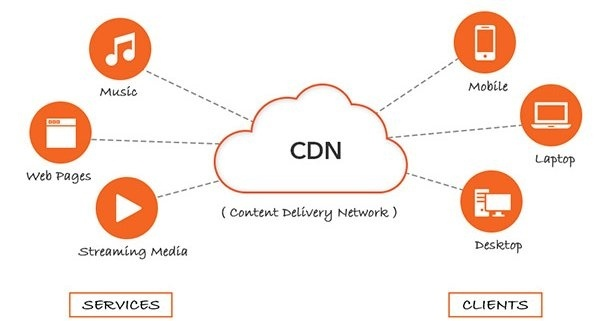 What is CDN Service